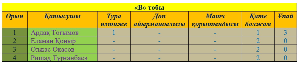 Еуро-2016 журналистер болжамы